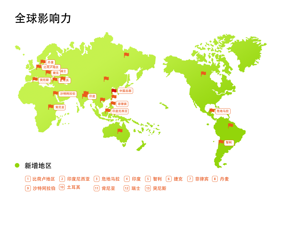 New distributors-CN.png